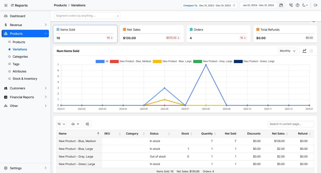 Analyze performance by product variations with Advanced Report.