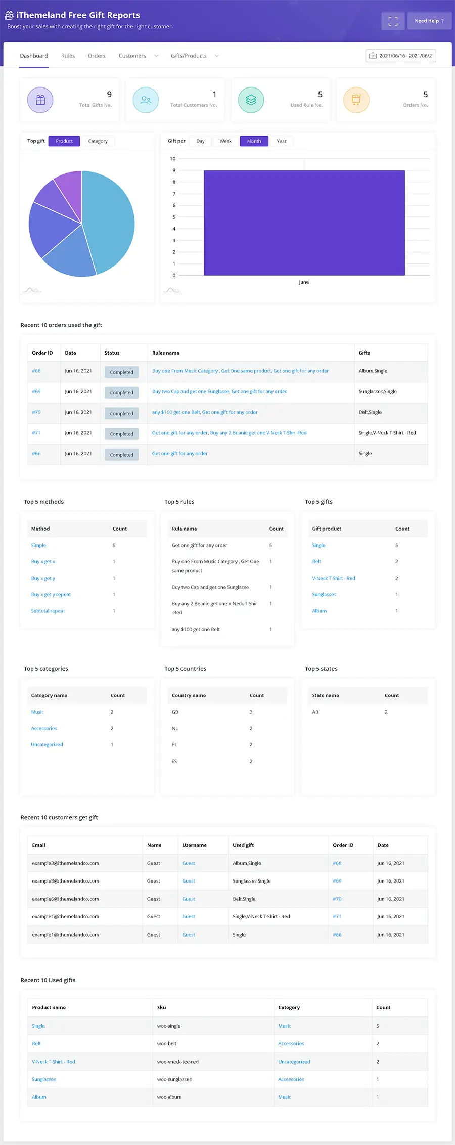 woocommerce free gift product report page show you top gift products and category, total gift No. and many other useful reports