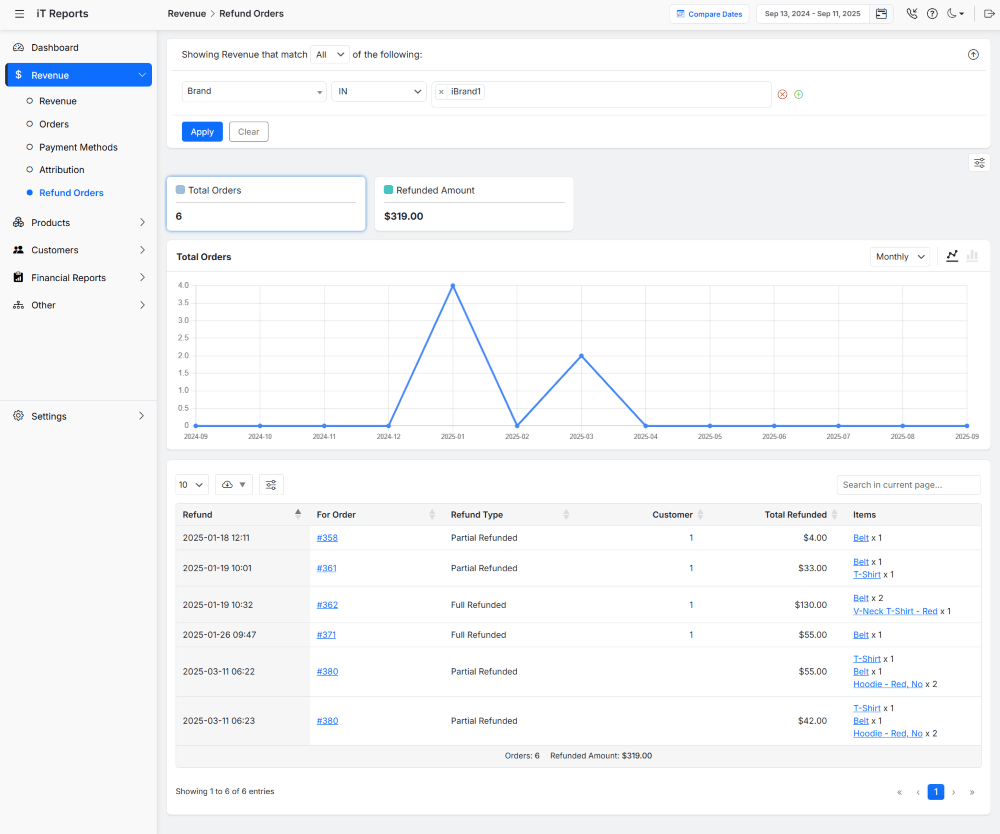 Display WooCommerce refunded order report contain a specific brand