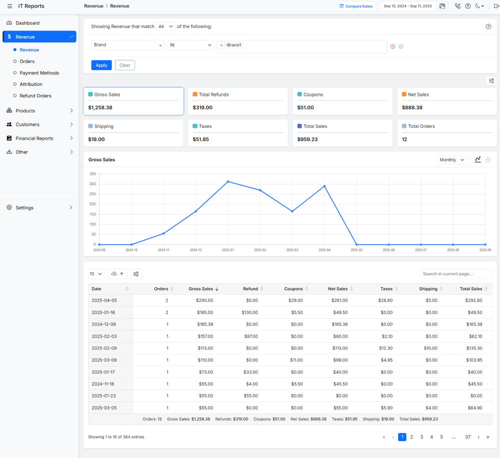 WooCommerce revenue report filtered by brand to get a specific brand revenue