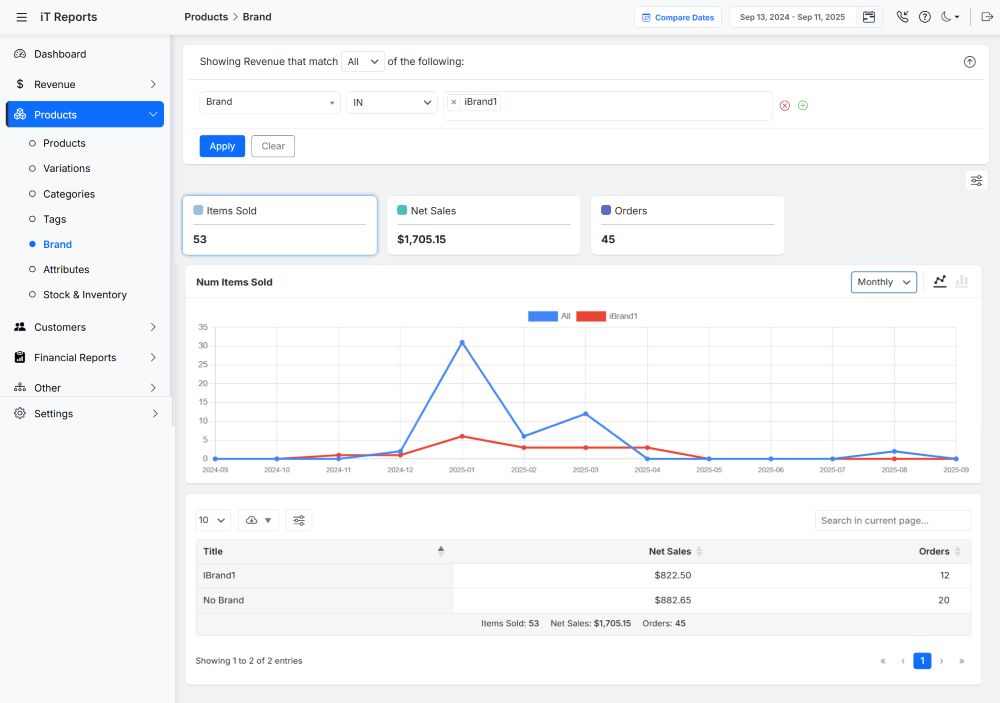 WooCommerce products report filtered by brand