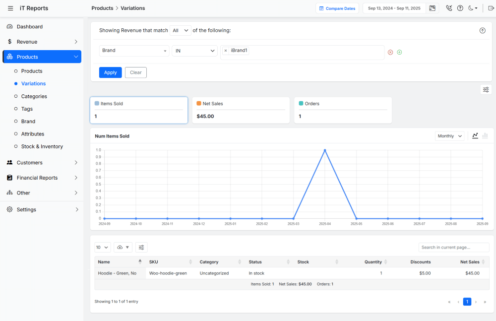 WooCommerce products variation report filtered by brand