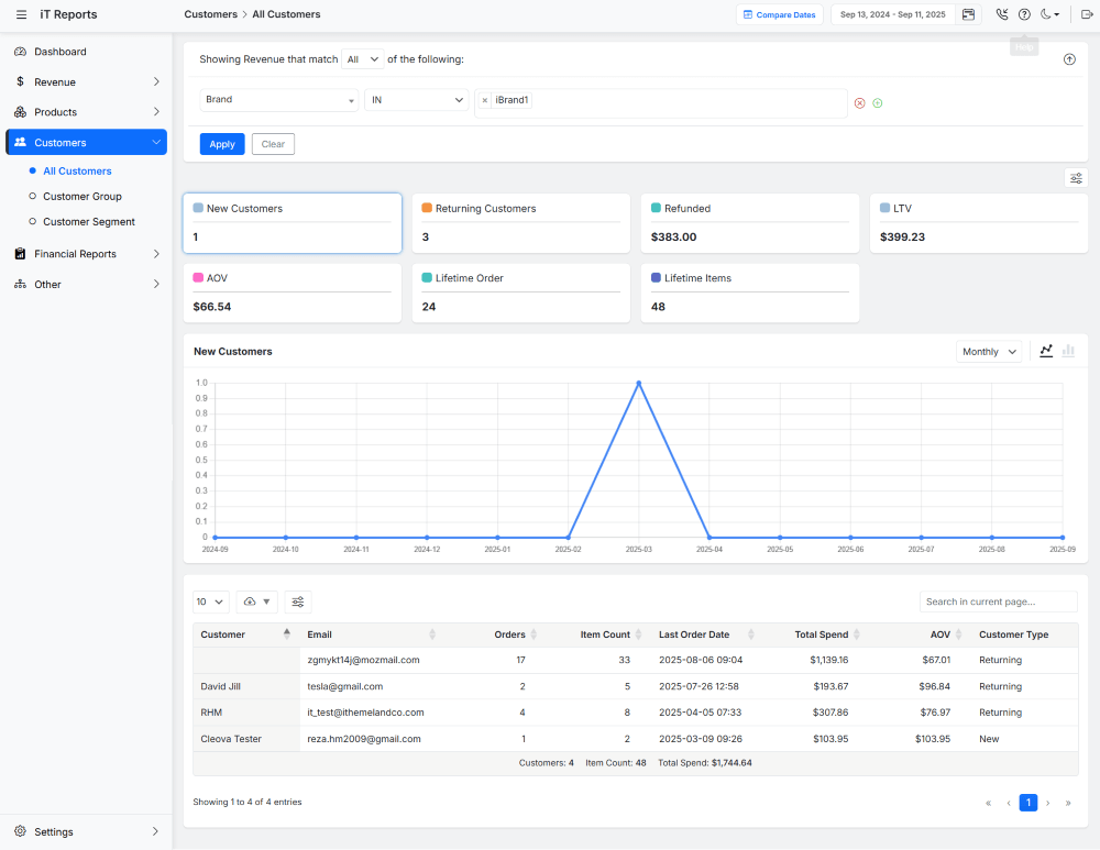 WooCommerce customers report filtered by brand, display customers who purchase specific brand