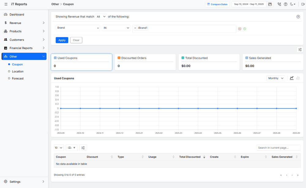 WooCommerce coupon usage report filtered by brand