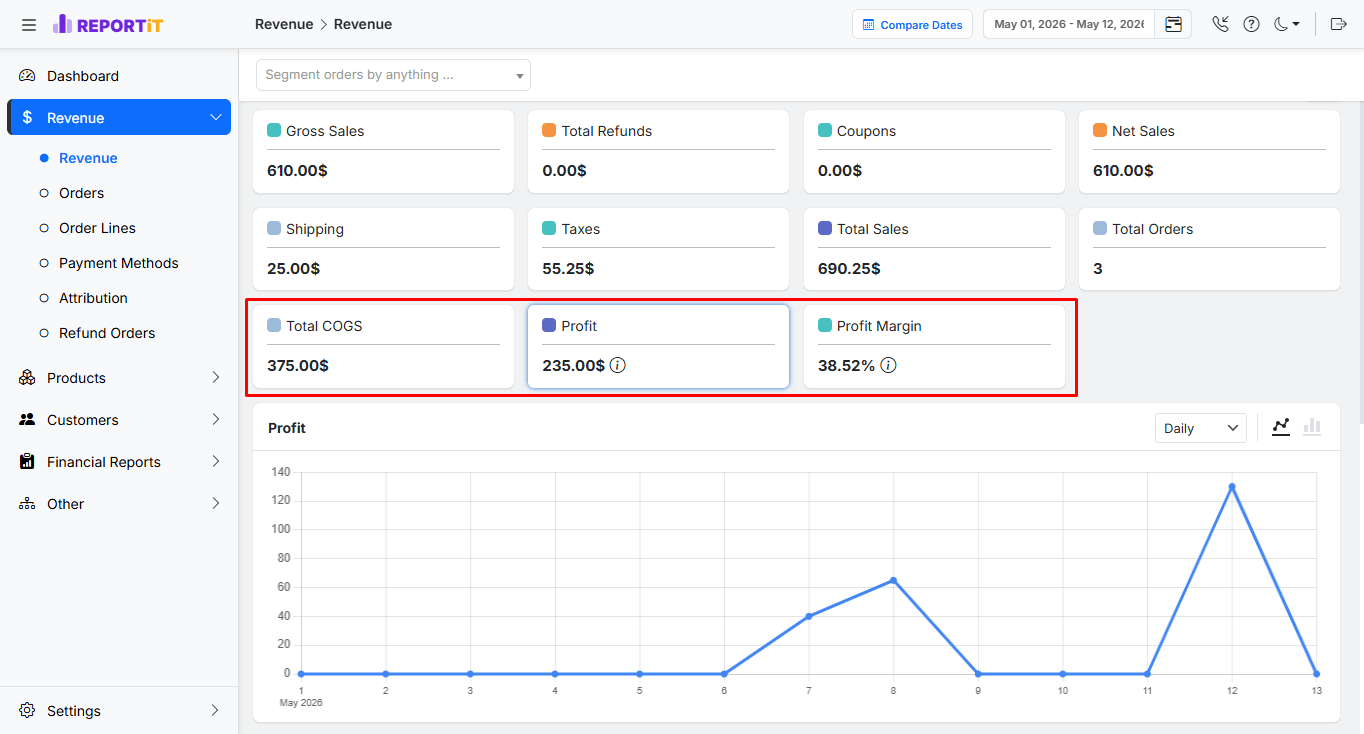 Track revenue, profit, COGS, and profit margins with detailed reports.