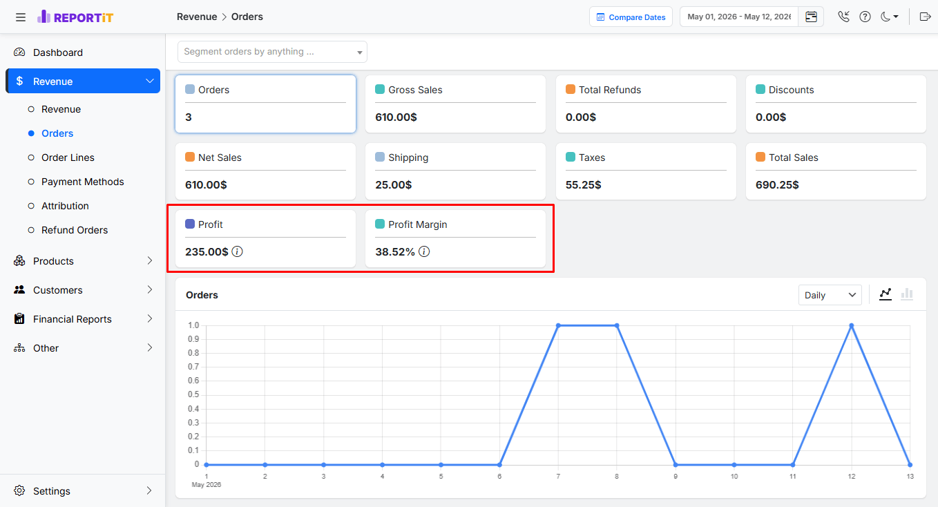 Monitor profit and profit margin directly in REPORTiT