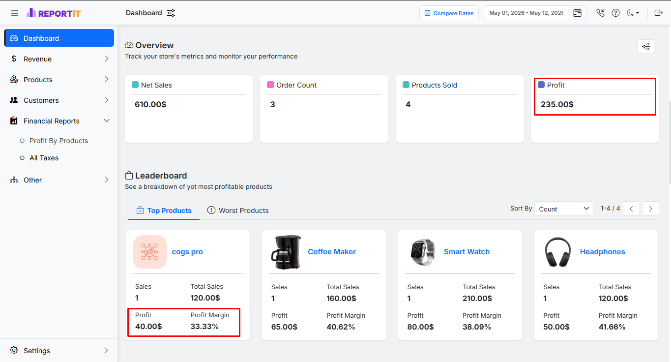 Monitor revenue, profit, COGS, and profit margins in real time with REPORTiT